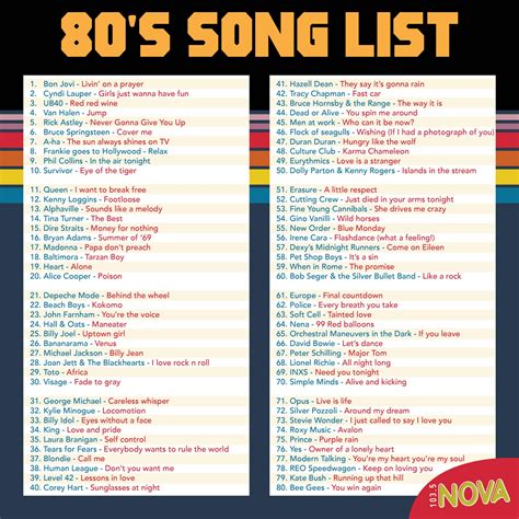 80s songs playlist|More.